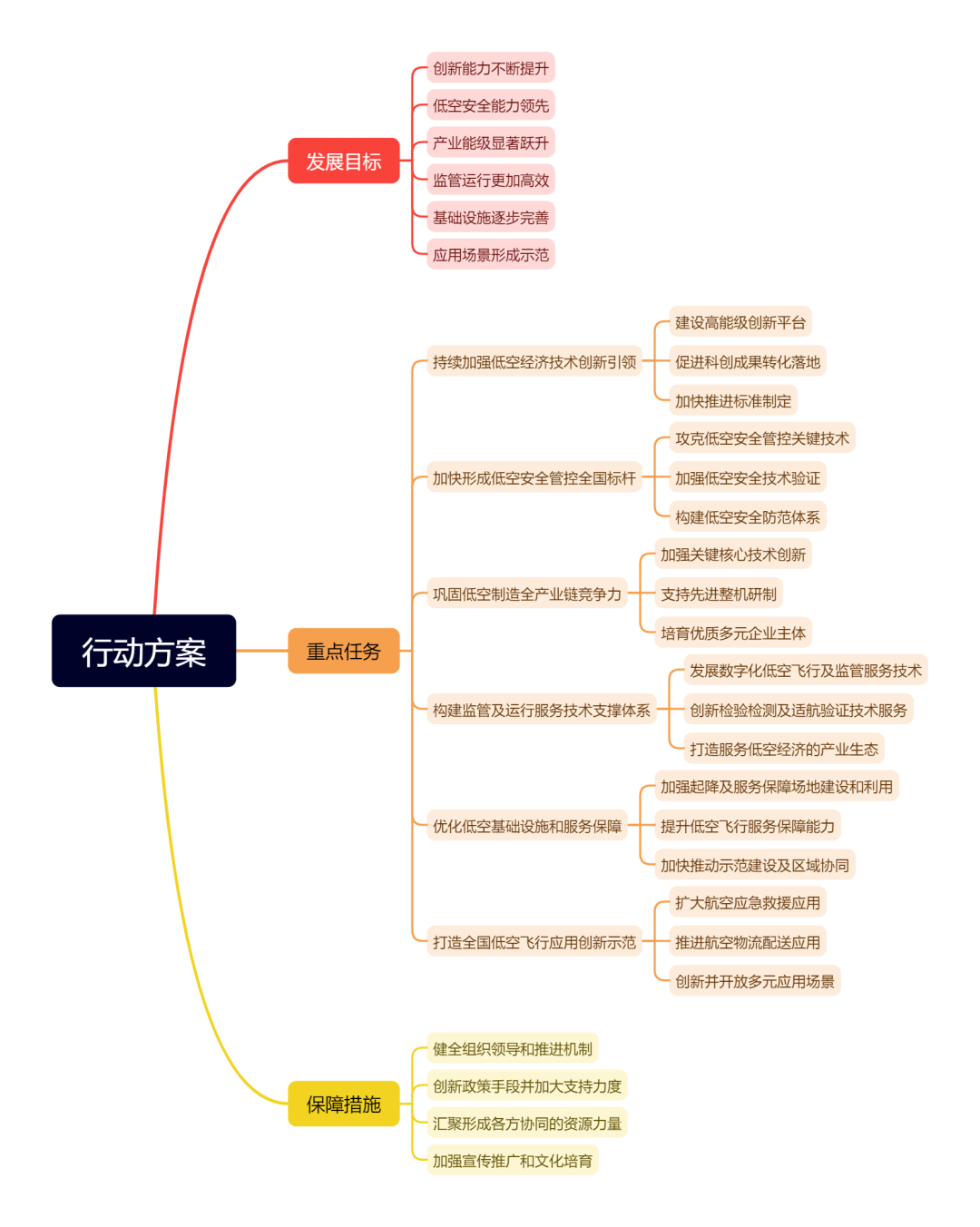 低空城市丨北京低空经济发展:政策、产业、企业、数据、组织和招标等信息盘点 2 frc 0b18c5aac87a86f5a4a9c102faf9e857