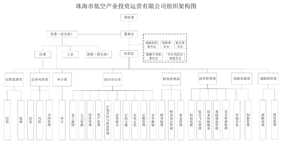 低空城市丨广东珠海市低空经济发展的相关政策、产业、企业、数据、协会组织和招标等信息盘点 8 frc 252e13db1059e37aab7304bc79f629a1