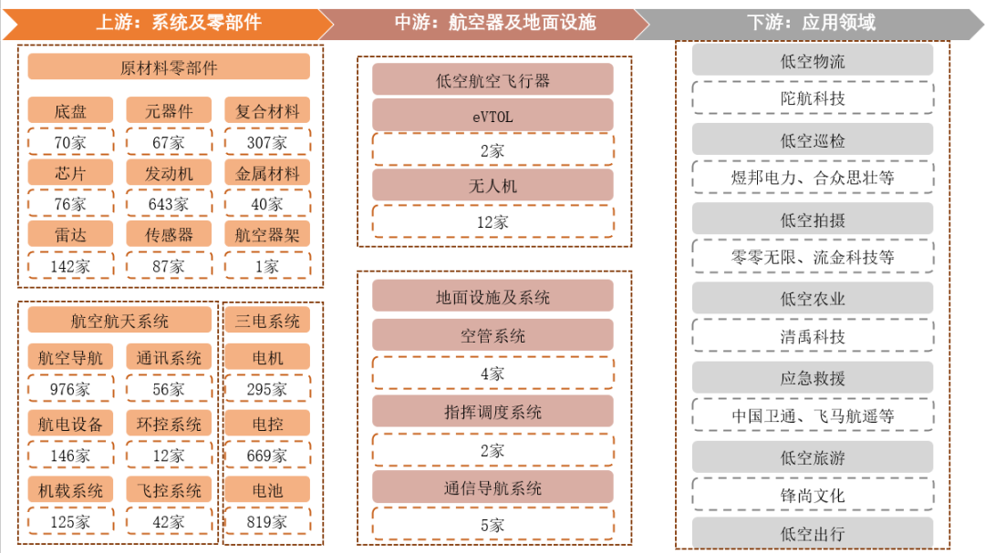 低空城市丨北京低空经济发展:政策、产业、企业、数据、组织和招标等信息盘点 4 frc 71c99996b4207797dcf69cd697c5ffac