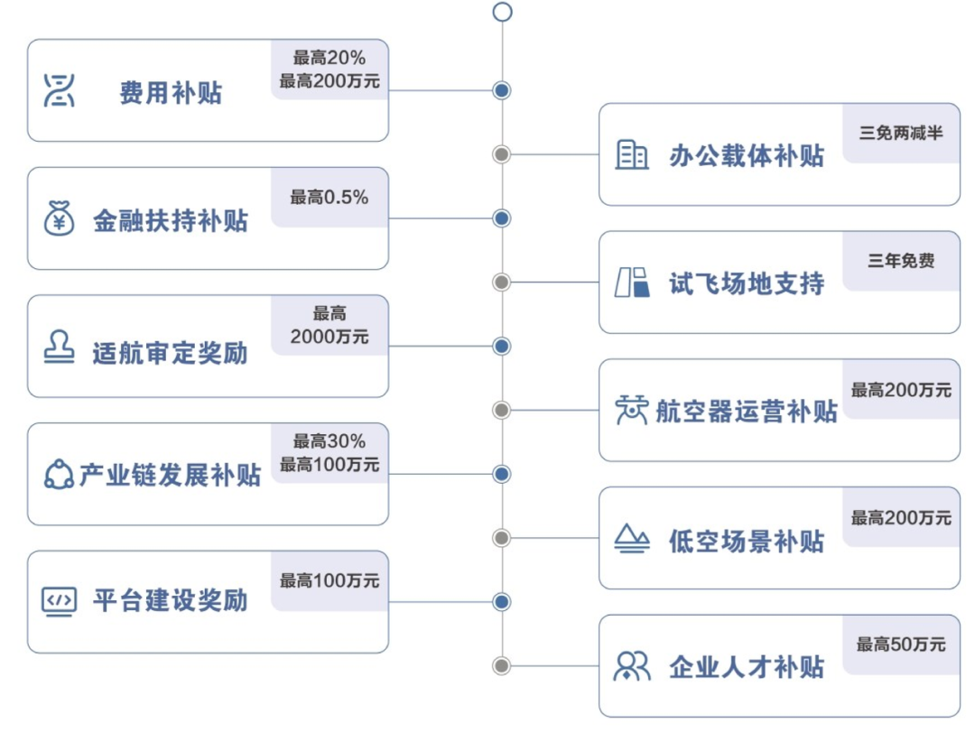 低空城市丨江苏南京低空经济发展:政策、产业、企业、数据、组织和招标等信息盘点 5 frc 857c1b56d59d89ff8ea6d7096ea807e1