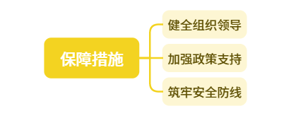 低空政策丨湖北省低空经济高质量发展行动方案,附思维导图概览 5 frc ac3c1d3846d45ccf283eba15d8b338cc