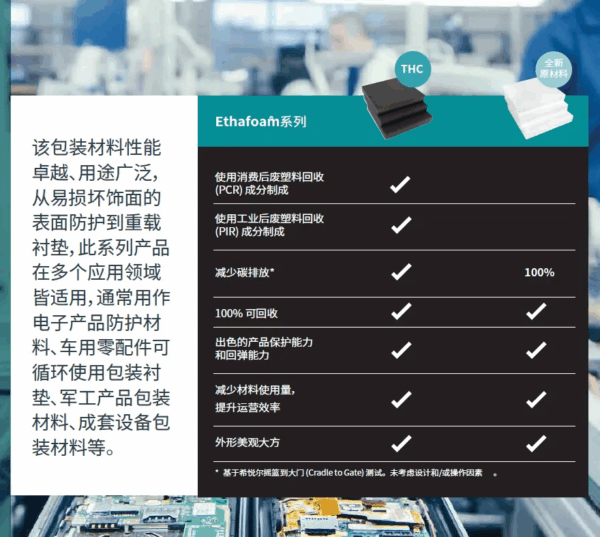 希悦尔产品保护:和您探讨低空飞行器配件包装,就在7月23-26日2025 国际低空经济博览会 11 图片19