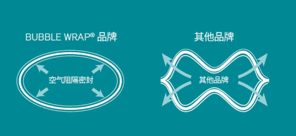 希悦尔产品保护:和您探讨低空飞行器配件包装,就在7月23-26日2025 国际低空经济博览会 15 图片23