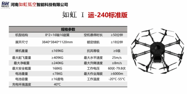 如虹低空:将携【运载系列产品】新品,参加2025国际低空经济博览会 6 图片4 5