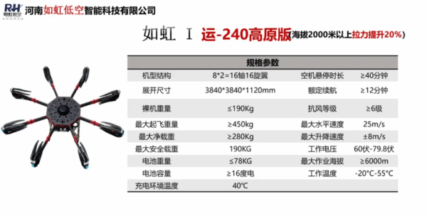 如虹低空:将携【运载系列产品】新品,参加2025国际低空经济博览会 7 图片5 6