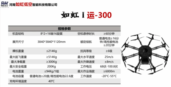 如虹低空:将携【运载系列产品】新品,参加2025国际低空经济博览会 8 图片6 4