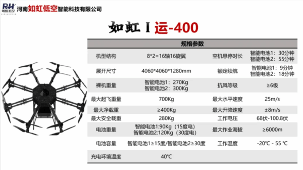 如虹低空:将携【运载系列产品】新品,参加2025国际低空经济博览会 9 图片7 4