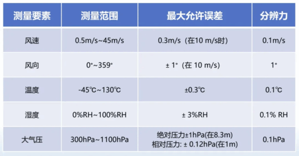西安乐驰科技:将携【低空气象智能感知设备】新品,参加2025国际低空经济博览会 5 图片14 4