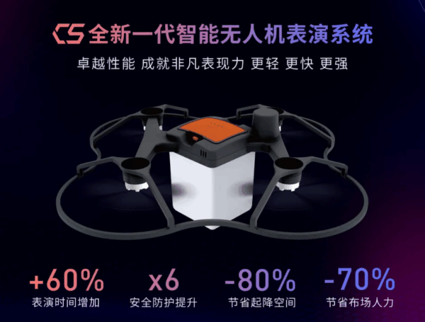 千机科技CROSTARS:将携【千机C5智能表演无人机】,参加2025国际低空经济博览会 3 图片24 2