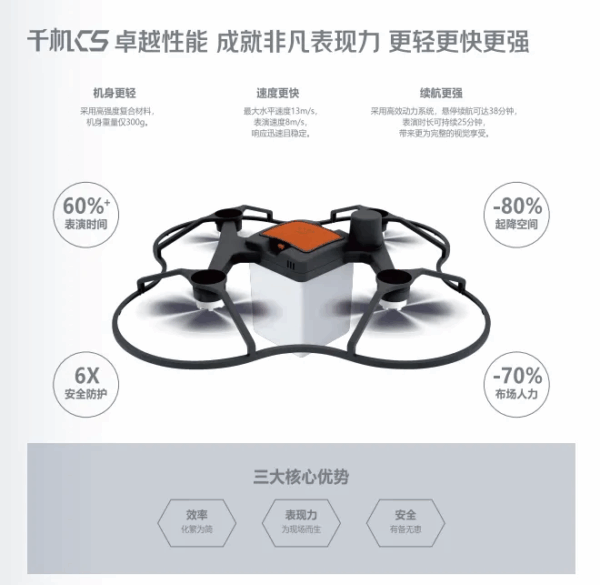千机科技CROSTARS:将携【千机C5智能表演无人机】,参加2025国际低空经济博览会 4 图片25 2
