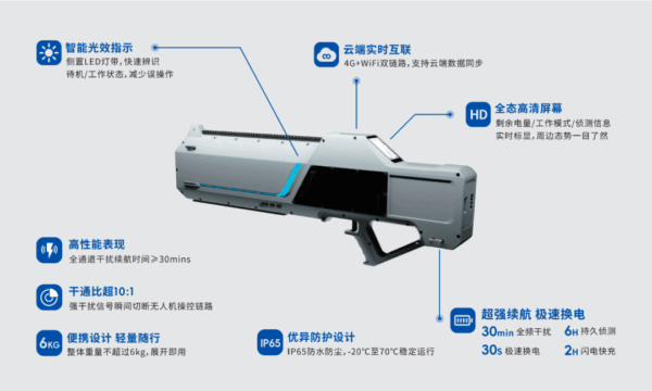 雷擎科技:将携【低空感知基站】等新品,参加2025国际低空经济博览会 5 图片33