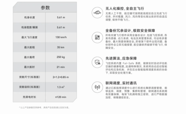 合翼航空携手亿航智能,EH216-S无人驾驶载人航空器亮相2025国际低空经济博览会 7 图片6 12
