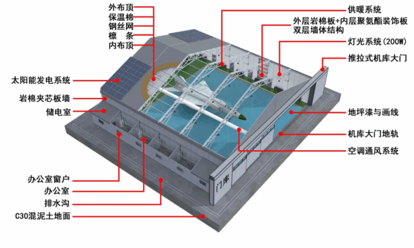 速派科技SUPERB:将携【装配式机库】新品,参加2025国际低空经济博览会 6 图片6 17