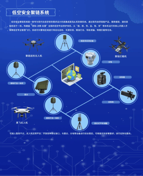 南京聚变航天:将携【跟踪打击一体化系统】新品,参加2025国际低空经济博览会 6 图片8 3