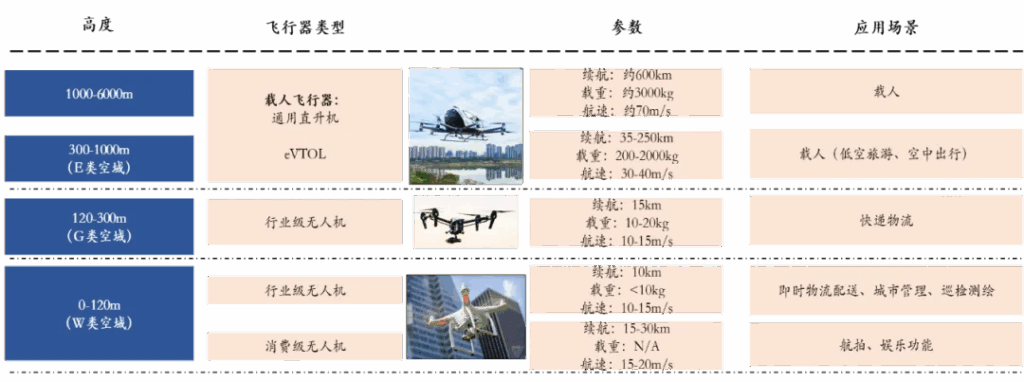 低空经济发展趋势与展望:2026年万亿级市场机遇与挑战分析