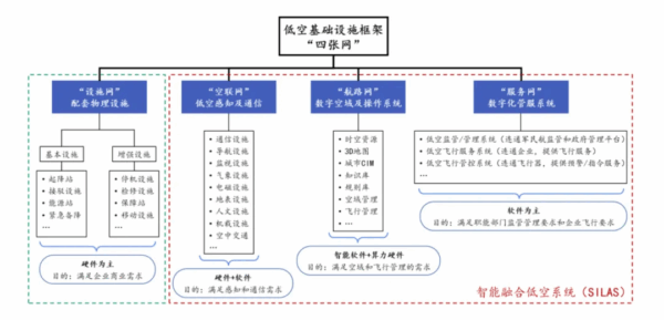 低空经济发展趋势与展望丨东北证券研报 10 10 3