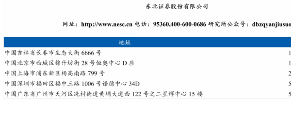 低空经济发展趋势与展望丨东北证券研报 23 23