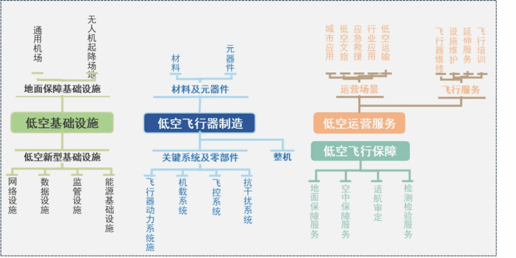 低空经济发展趋势与展望:2026年万亿级市场机遇与挑战分析