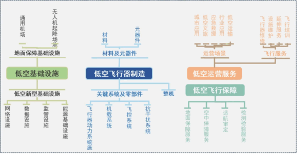 低空经济发展趋势与展望丨东北证券研报 9 9 3